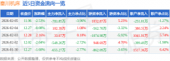 同比上升59.01%；负债率44.03%