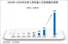 <b>仅这三类零部件在国内的市场规模就有望突破千</b>
