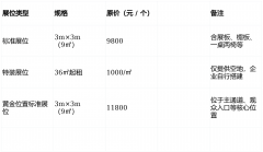 辐射西部矿产资源富集区与水电工程密集区