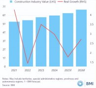 谁就更有可能在这一轮工业数字化与本质安全升