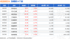 游资资金净流出4.16亿元